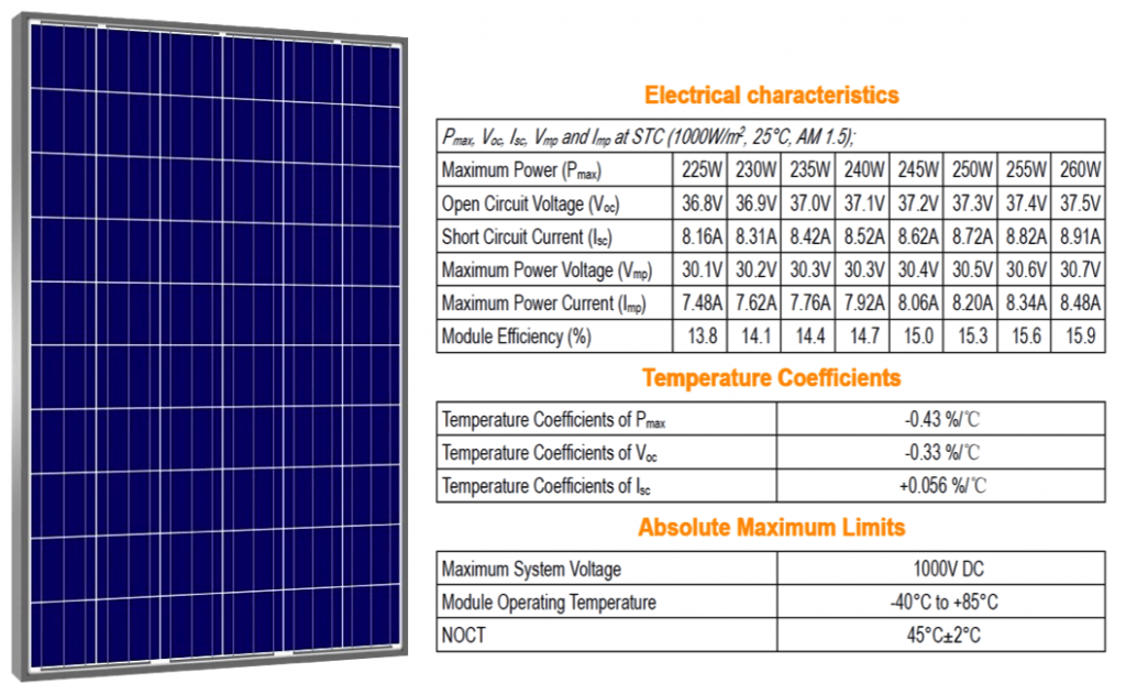 Características eléctricas de los solares | Venta online Tecnosol