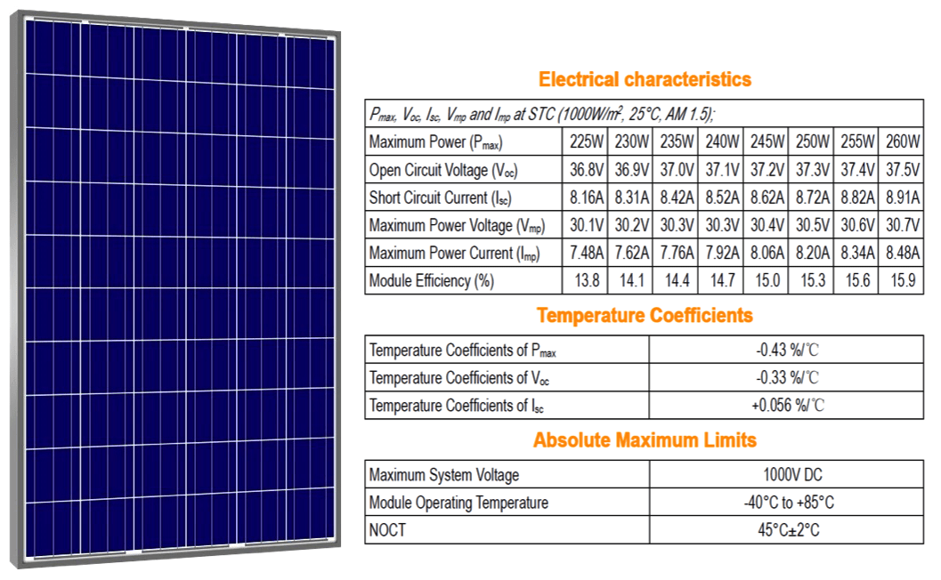 Características eléctricas de los paneles solares
